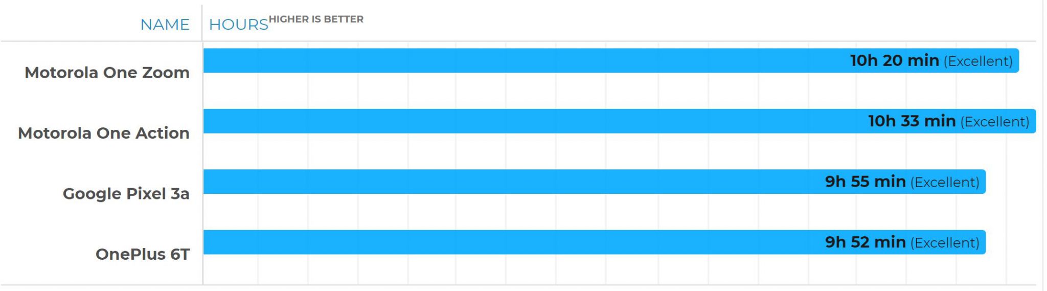 1 11 - نقد و بررسی موتورولا وان زوم, میان رده ای با طعم بزرگ نمایی