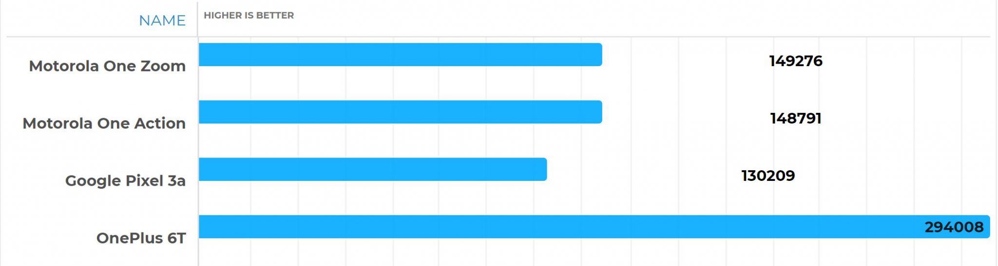 2 12 - نقد و بررسی موتورولا وان زوم, میان رده ای با طعم بزرگ نمایی