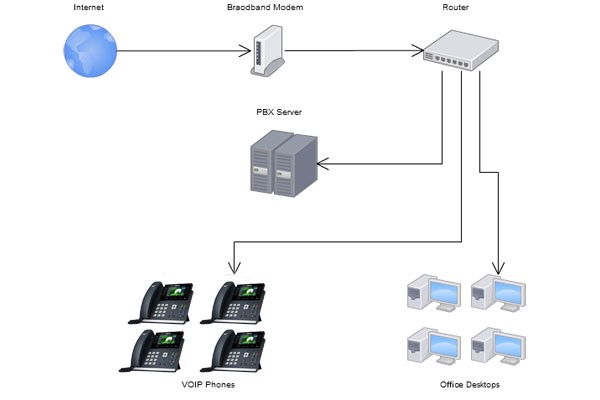 تجهیزات ویپ 