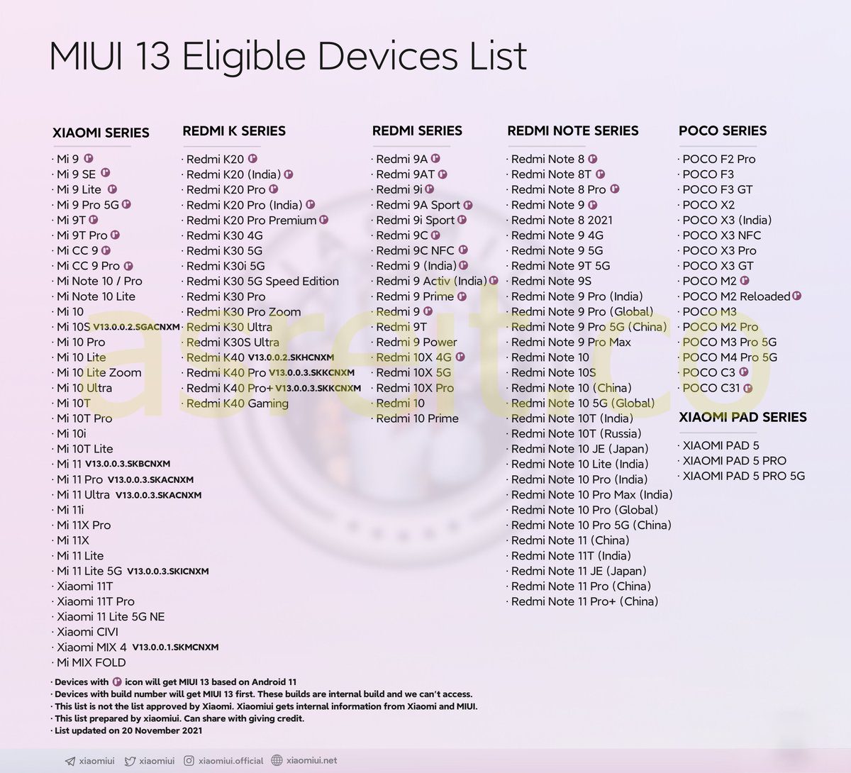 آپدیت شیائومی MIUI 13
